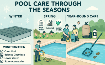 Ultimate Guide to Pool Winterization, Spring Prep, and Year-Round Care