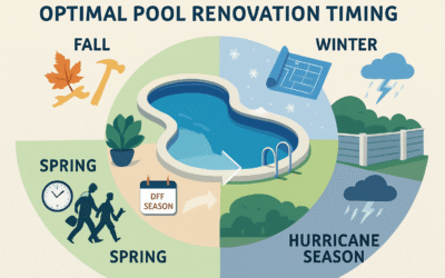 Optimal Timing for Pool Renovation: A Comprehensive Guide